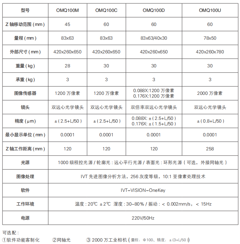 一鍵測量儀OMQ100系列參數