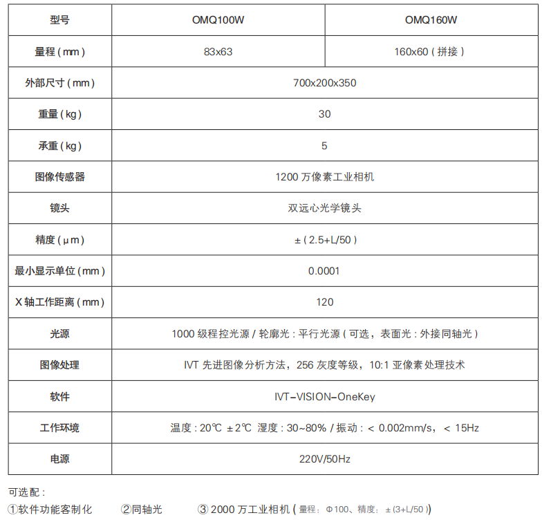 一鍵測量儀OMQ100W系列參數