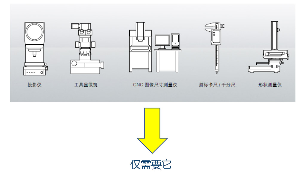 一鍵測(cè)量?jī)x特點(diǎn)
