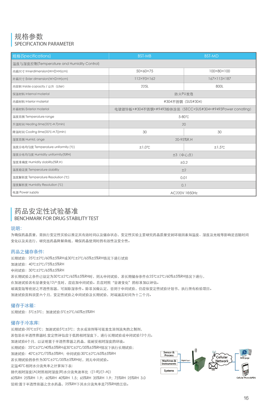 藥品穩(wěn)定試驗箱規(guī)格參數(shù)