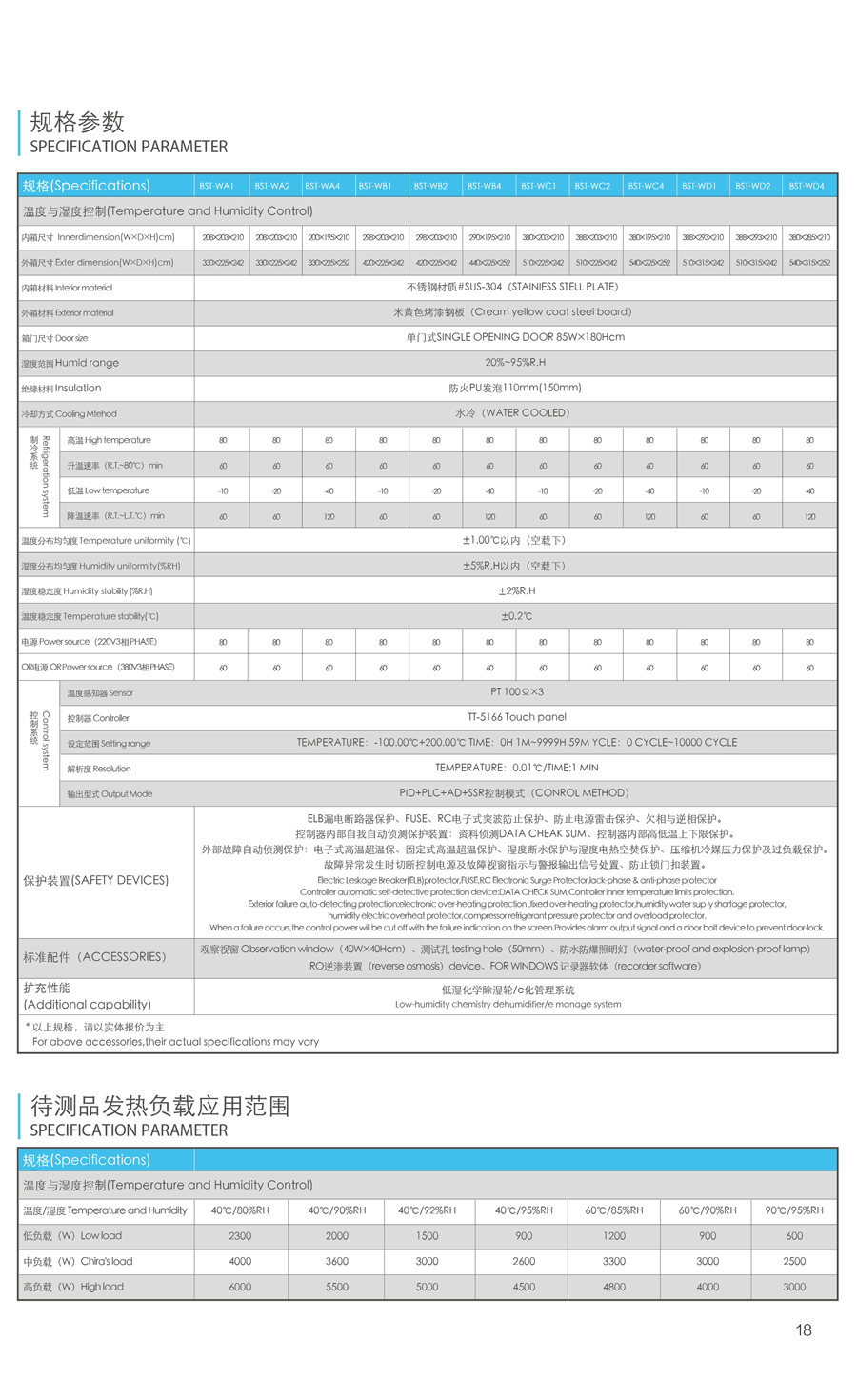 步入式恒溫恒濕試驗箱介紹