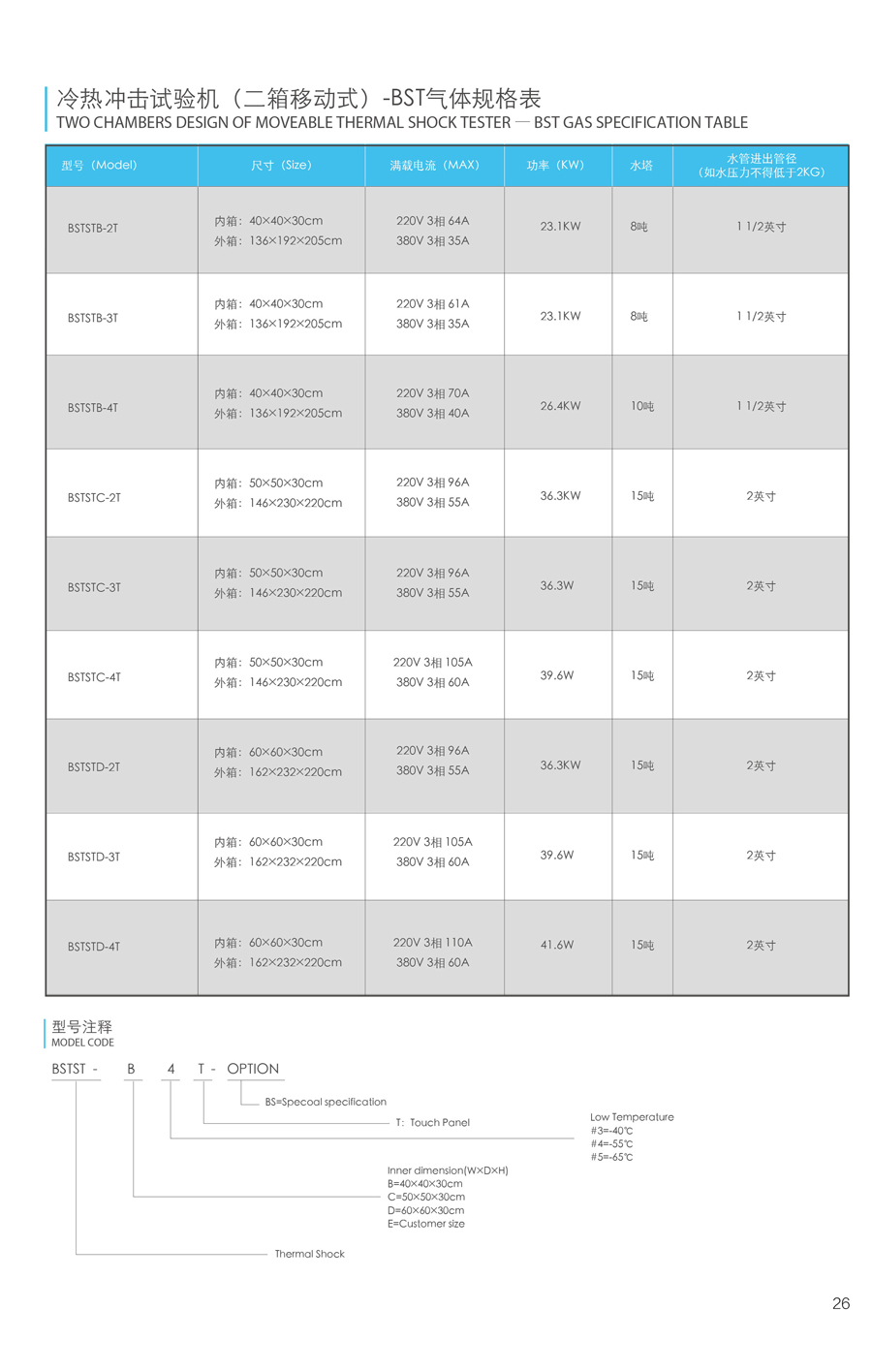 等均溫冷熱沖擊試驗箱規格表