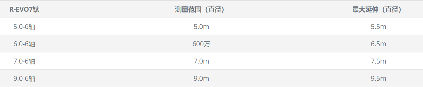 R-EVO7 鈦尺寸