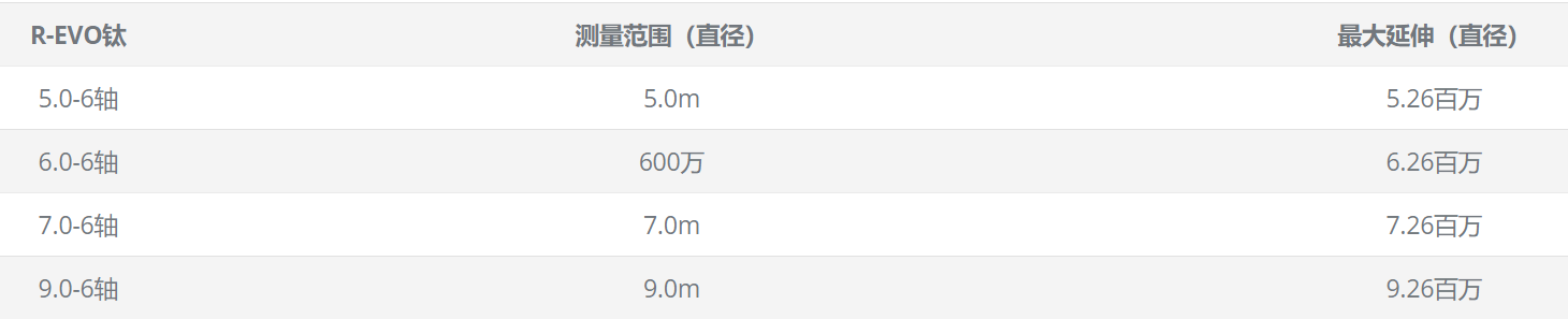 R-EVO鈦尺寸